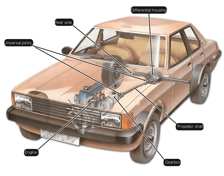 Diagram of rear-wheel drive system