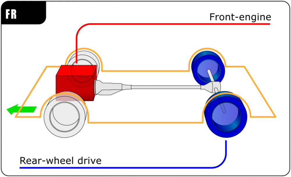 Diagram of rear-wheel drive system